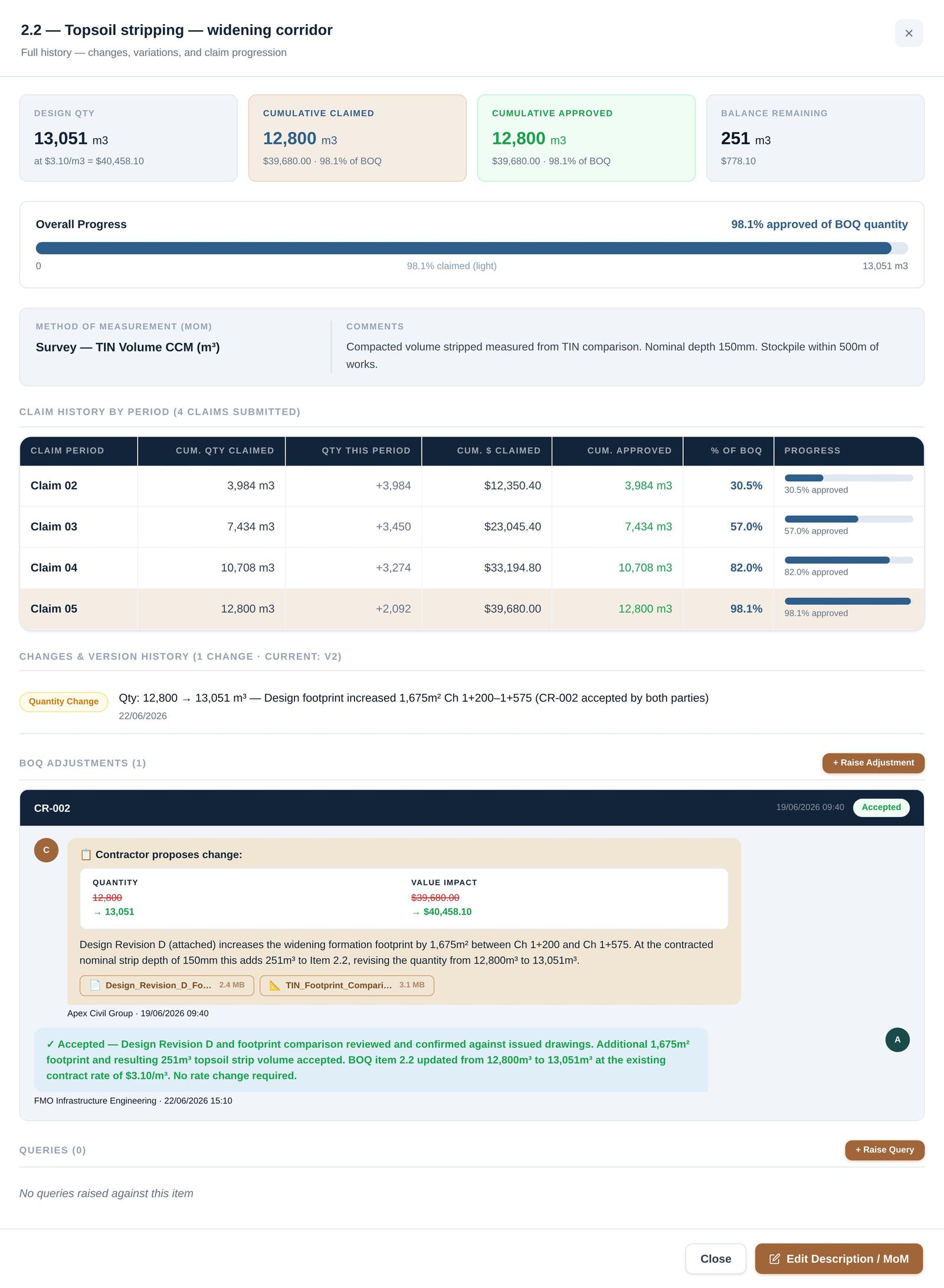 QPC Control line item detail — full claim history, variations and BOQ adjustments for one line
